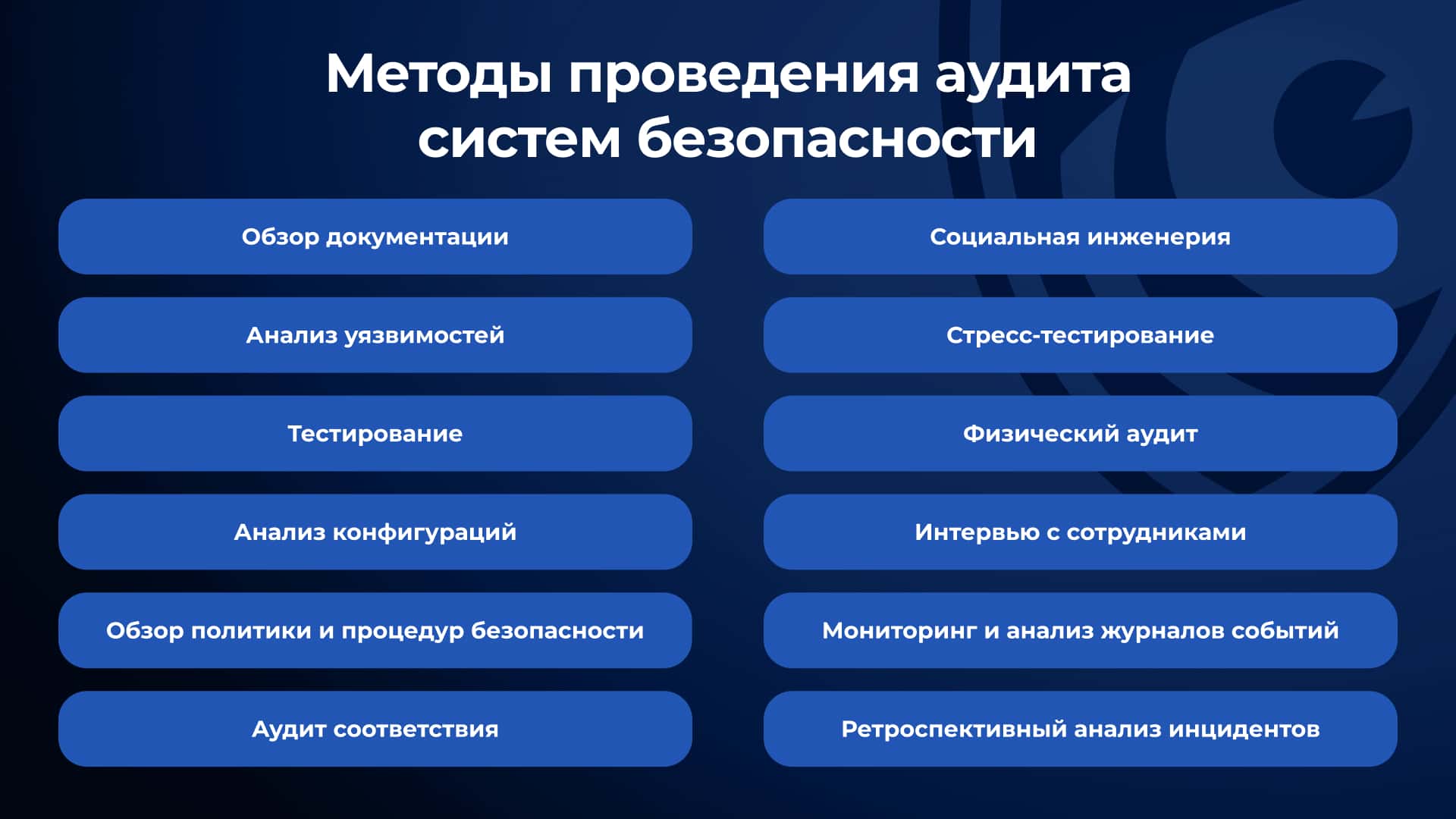 Методы проведения аудита систем безопасности